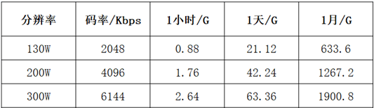 无锡监控安装录像空间计算